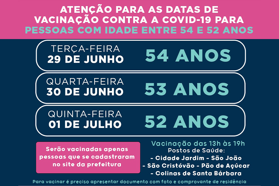 Pouso Alegre inicia vacinação contra a covid-19 de pessoas com 54, 53 e 52 anos 